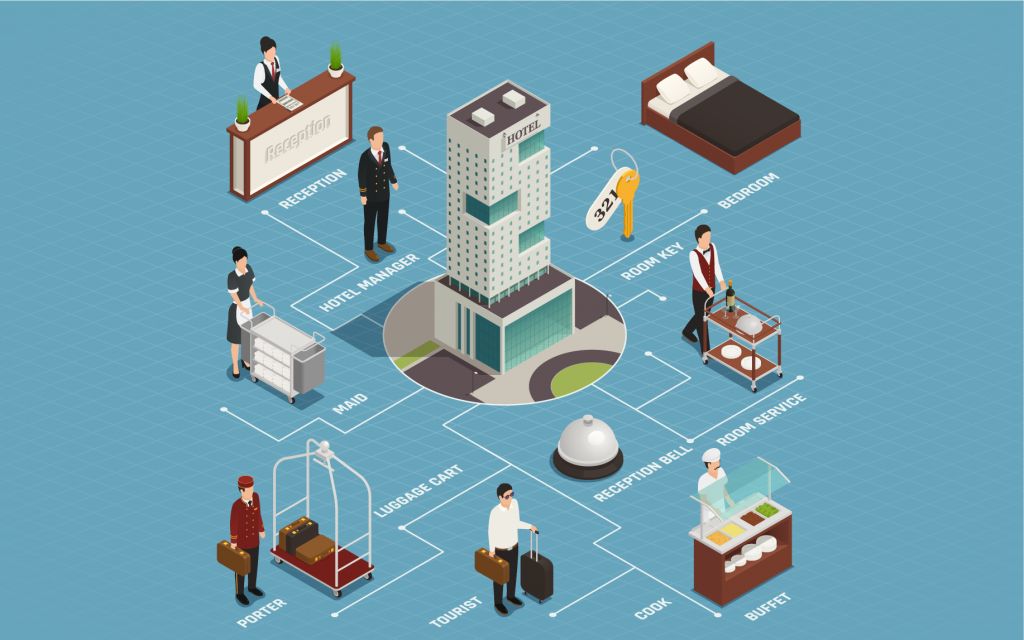 إدارة الفنادق
